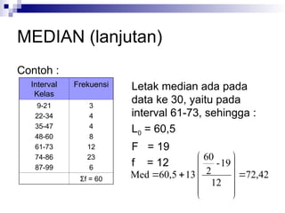 Materi Ukuran Pemusatan Data Statistika Dasar | PPT