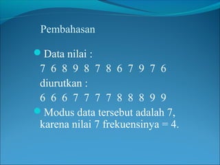 Pembahasan
Data nilai :

7 6 8 9 8 7 8 6 7 9 7 6
diurutkan :
6 6 6 7 7 7 7 8 8 8 9 9
Modus data tersebut adalah 7,
karena nilai 7 frekuensinya = 4.

 