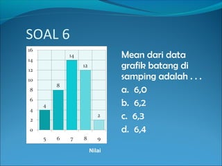 SOAL 6
Mean dari data
grafik batang di
samping adalah . . .
a. 6,0
b. 6,2
c. 6,3
d. 6,4
Nilai

 