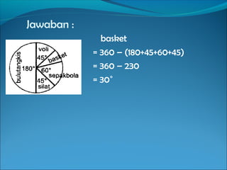 Jawaban :
basket
= 360 – (180+45+60+45)
= 360 – 230
= 30˚

 