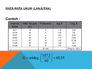 Mata Kuliah Statistika UKURAN PEMUSATAN DAN.pptx