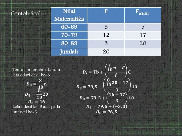Ukuran pemusatan dan penyebaran