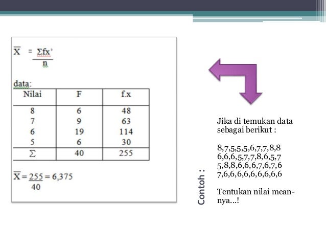 Ukuran pemusatan data Ukuran pemusatan data