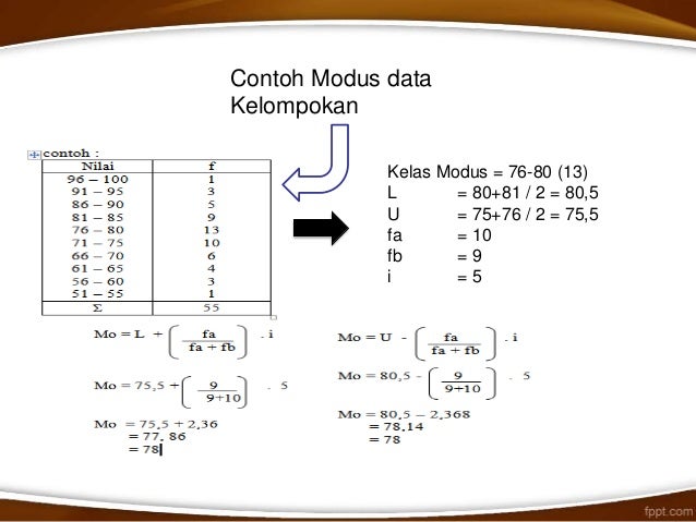 Ukuran pemusatan data