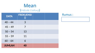 Ukuran Pemusatan Data Tunggal dan Data Berkelompok | PPTX