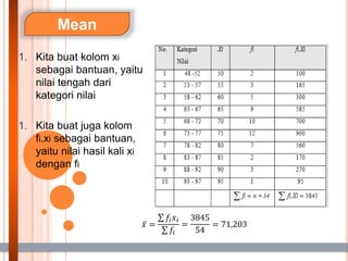 Mean
1. Kita buat kolom xi
sebagai bantuan, yaitu
nilai tengah dari
kategori nilai
1. Kita buat juga kolom
fi.xi sebagai bantuan,
yaitu nilai hasil kali xi
dengan fi
𝑥 =
𝑓𝑖𝑥𝑖
𝑓𝑖
=
3845
54
= 71,203
 