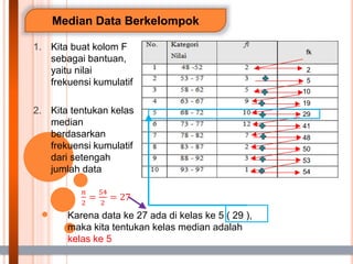 Median Data Berkelompok
1. Kita buat kolom F
sebagai bantuan,
yaitu nilai
frekuensi kumulatif
2. Kita tentukan kelas
median
berdasarkan
frekuensi kumulatif
dari setengah
jumlah data
fk
5
10
19
29
41
48
50
53
54
2
Karena data ke 27 ada di kelas ke 5 ( 29 ),
maka kita tentukan kelas median adalah
kelas ke 5
 