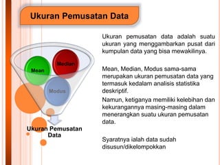 Ukuran Pemusatan Data
Ukuran pemusatan data adalah suatu
ukuran yang menggambarkan pusat dari
kumpulan data yang bisa mewakilinya.
Mean, Median, Modus sama-sama
merupakan ukuran pemusatan data yang
termasuk kedalam analisis statistika
deskriptif.
Namun, ketiganya memiliki kelebihan dan
kekurangannya masing-masing dalam
menerangkan suatu ukuran pemusatan
data.
Syaratnya ialah data sudah
disusun/dikelompokkan
Ukuran Pemusatan
Data
Modus
Mean
Median
 