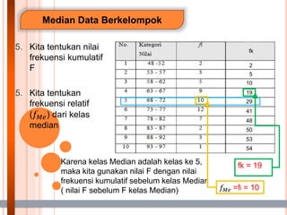 Median Data Berkelompok
5. Kita tentukan nilai
frekuensi kumulatif
F
5. Kita tentukan
frekuensi relatif
(𝑓𝑀𝑒) dari kelas
median
fk
5
10
19
29
41
48
50
53
54
2
Karena kelas Median adalah kelas ke 5,
maka kita gunakan nilai F dengan nilai
frekuensi kumulatif sebelum kelas Median
( nilai F sebelum F kelas Median)
fk = 19
𝑓𝑀𝑒 =fi = 10
 