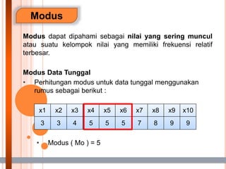 22
Modus
Modus dapat dipahami sebagai nilai yang sering muncul
atau suatu kelompok nilai yang memiliki frekuensi relatif
terbesar.
Modus Data Tunggal
• Perhitungan modus untuk data tunggal menggunakan
rumus sebagai berikut :
x1 x2 x3 x4 x5 x6 x7 x8 x9 x10
3 3 4 5 5 5 7 8 9 9
• Modus ( Mo ) = 5
 