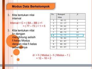Modus Data Berkelompok
3. Kita tentukan nilai
interval
3. Kita tentukan nilai
b1 dengan
menghitung selisih
fi kelas Modus
dengan nilai fi kelas
sebelumnya
Interval = C = ( BA – BB ) +1
= ( 77 – 73 ) + 1 = 5
d1 = fi ( Modus ) - fi ( Modus – 1 )
= 12 – 10 = 2
 