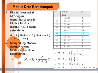 Modus Data Berkelompok
5. Kita tentukan nilai
b2 dengan
menghitung selisih
fi kelas Modus
dengan nilai fi kelas
setelahnya
5. Menghitung Modus
dengan rumus
Modus untuk data
berkelompok
d2 = fi ( Modus ) - fi ( Modus + 1 )
= 12 – 7 = 5
𝑀𝑜 = 𝑇𝐵 +
𝑑1
𝑑1 + 𝑑2
𝐶
 