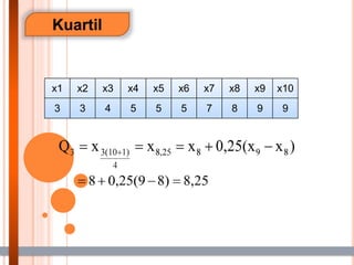 Kuartil
x1 x2 x3 x4 x5 x6 x7 x8 x9 x10
3 3 4 5 5 5 7 8 9 9
 