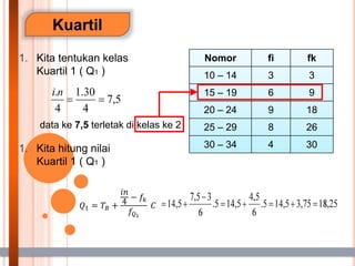 Kuartil
1. Kita tentukan kelas
Kuartil 1 ( Q1 )
1. Kita hitung nilai
Kuartil 1 ( Q1 )
Nomor fi fk
10 – 14 3 3
15 – 19 6 9
20 – 24 9 18
25 – 29 8 26
30 – 34 4 30
data ke 7,5 terletak di kelas ke 2
𝑄1 = 𝑇𝐵 +
𝑖𝑛
4
− 𝑓𝑘
𝑓𝑄1
𝐶
 