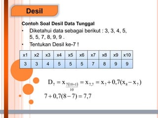 Desil
Contoh Soal Desil Data Tunggal
• Diketahui data sebagai berikut : 3, 3, 4, 5,
5, 5, 7, 8, 9, 9 .
• Tentukan Desil ke-7 !
x1 x2 x3 x4 x5 x6 x7 x8 x9 x10
3 3 4 5 5 5 7 8 9 9
 