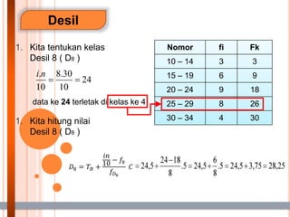 Desil
1. Kita tentukan kelas
Desil 8 ( D8 )
1. Kita hitung nilai
Desil 8 ( D8 )
Nomor fi Fk
10 – 14 3 3
15 – 19 6 9
20 – 24 9 18
25 – 29 8 26
30 – 34 4 30
data ke 24 terletak di kelas ke 4
𝐷8 = 𝑇𝐵 +
𝑖𝑛
10 − 𝑓𝑘
𝑓𝐷8
𝐶
 