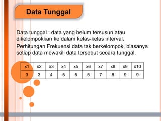 Data Tunggal
Data tunggal : data yang belum tersusun atau
dikelompokkan ke dalam kelas-kelas interval.
Perhitungan Frekuensi data tak berkelompok, biasanya
setiap data mewakili data tersebut secara tunggal.
x1 x2 x3 x4 x5 x6 x7 x8 x9 x10
3 3 4 5 5 5 7 8 9 9
 