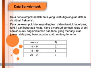 Data Berkelompok
• Data berkelompok adalah data yang telah digolongkan dalam
distribusi frekuensi.
• Data berkelompok biasanya disajikan dalam bentuk tabel yang
terdiri dari beberapa kelas. Yang dimaksud dengan kelas di sini
adalah suatu bagian/elemen dari tabel yang menunjukkan
jumlah data yang berada pada suatu rentang tertentu.
Nomor Fi
10 – 14 3
15 – 19 6
20 – 24 9
 