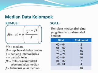 Median Data Kelompok
RUMUS: SOAL:
Me = median
tb = tepi bawah kelas modus
p = panjang interval kelas
n = banyak kelas
fk = frekuensi kumulatif
sebelum kelas median
f = frekuensi kelas median
Tentukan median dari data
yang disajikan dalam tabel
berikut:
Nilai Frekuensi
60 – 64
65 – 69
70 – 74
75 – 79
80 – 84
85 – 89
90 - 94
2
6
15
20
16
7
4
70














f
fkn
ptbMe 2
1
 