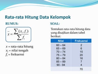Rata-rata Hitung Data Kelompok
RUMUS: SOAL:
Tentukan rata-rata hitung data
yang disajikan dalam tabel
berikut:
x = rata-rata hitung
xi = nilai tengah
fi = frekuensi
Nilai Frekuensi
60 – 64
65 – 69
70 – 74
75 – 79
80 – 84
85 – 89
90 - 94
2
6
15
20
16
7
4
70


i
ii
f
fx
x
).(
 
