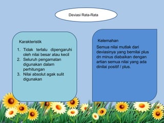 Deviasi Rata-Rataata-
rata
1. Tidak terlalu dipengaruhi
oleh nilai besar atau kecil
2. Seluruh pengamatan
digunakan dalam
perhitungan
3. Nilai absolut agak sulit
digunakan
Karakteristik Kelemahan
Semua nilai mutlak dari
deviasinya yang bernilai plus
dn minus diabaikan dengan
artian semua nilai yang ada
dinilai positif / plus.
 