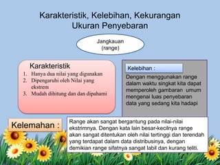 Karakteristik, Kelebihan, Kekurangan
Ukuran Penyebaran
Jangkauan
(range)
1. Hanya dua nilai yang digunakan
2. Dipengaruhi oleh Nilai yang
ekstrem
3. Mudah dihitung dan dan dipahami
Karakteristik Kelebihan :
Dengan menggunakan range
dalam waktu singkat kita dapat
memperoleh gambaran umum
mengenai luas penyebaran
data yang sedang kita hadapi
Range akan sangat bergantung pada nilai-nilai
ekstrimnya. Dengan kata lain besar-kecilnya range
akan sangat ditentukan oleh nilai tertinggi dan terendah
yang terdapat dalam data distribusinya, dengan
demikian range sifatnya sangat labil dan kurang teliti.
Kelemahan :
 