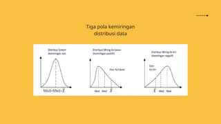 Sebaran Data Ukuran Penyebaran Data - Kelompok 6.pptx