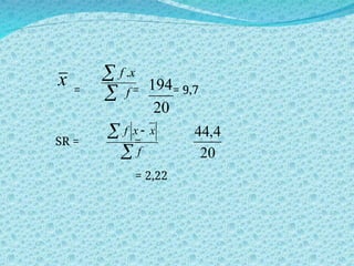 = = = 9,7
SR = =
= 2,22
x


f
x
f .
20
194

 
f
x
x
f
20
4
,
44
 