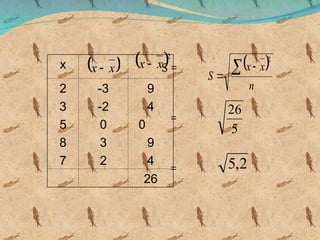 S =
=
=
x
2
3
5
8
7
-3
-2
0
3
2
9
4
0
9
4
26
 
x
x   2
x
x 
5
26
2
,
5
 
n
x
x
S
 

2
 