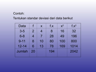 Sebaran Data UKURAN_PENYEBARAN_DATA_komplet dasar dasar statistik.ppt