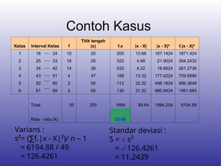 UKURAN_PENYEBARAN_DATA_komplet dasar dasar statistik.ppt
