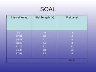 UKURAN_PENYEBARAN_DATA_komplet dasar dasar statistik.ppt