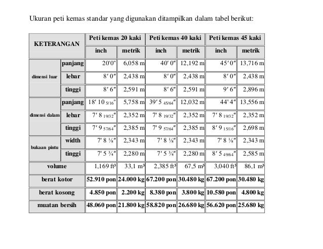 Ukuran peti kemas Ukuran peti kemas