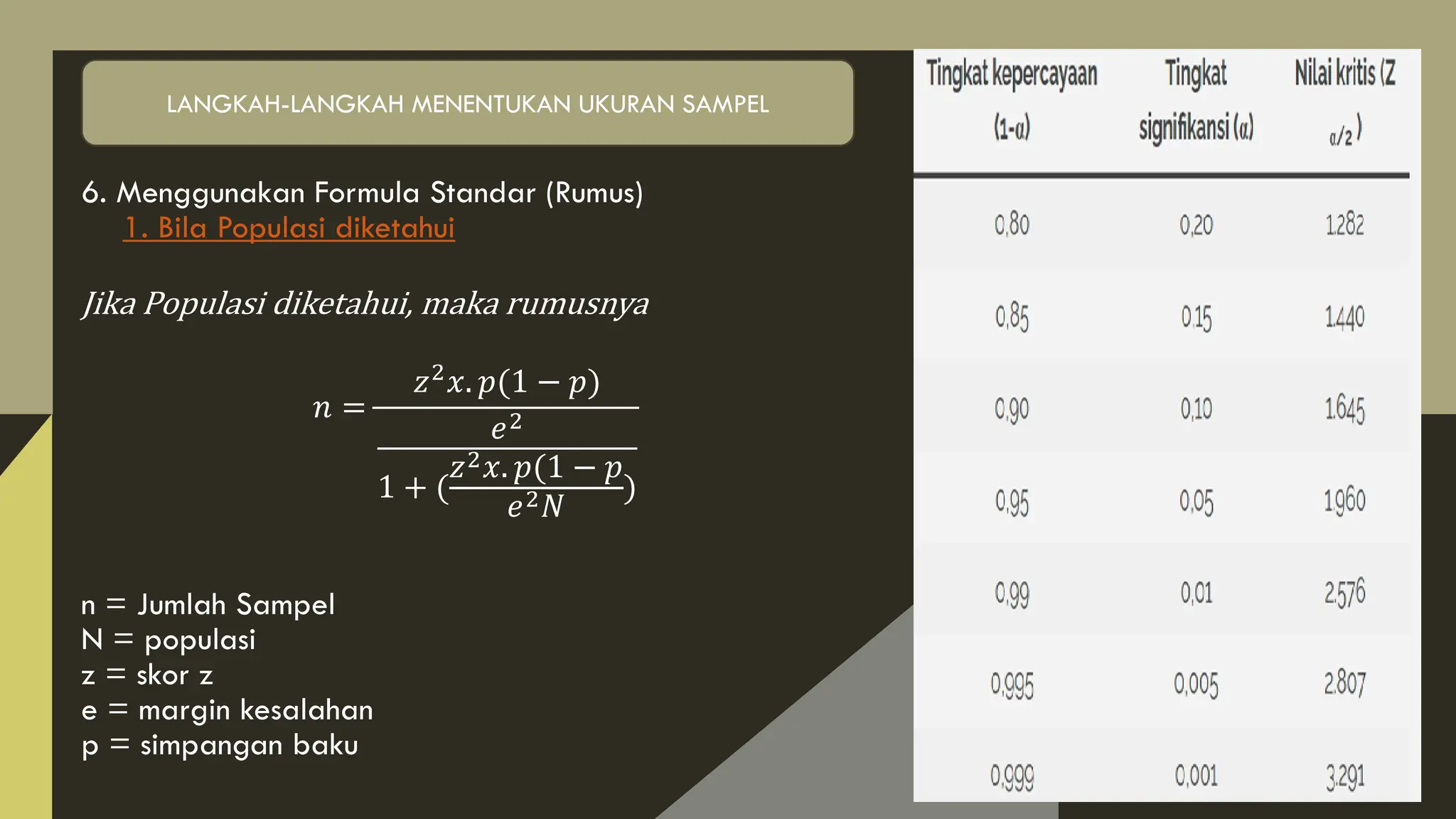 1. Bila Populasi diketahui
6. Menggunakan Formula Standar (Rumus)
1. Bila Populasi diketahui
Jika Populasi diketahui, maka rumusnya
𝑛 =
𝑧2
𝑥. 𝑝(1 − 𝑝)
𝑒2
1 + (
𝑧2𝑥. 𝑝(1 − 𝑝
𝑒2𝑁
)
n = Jumlah Sampel
N = populasi
z = skor z
e = margin kesalahan
p = simpangan baku
LANGKAH-LANGKAH MENENTUKAN UKURAN SAMPEL
 