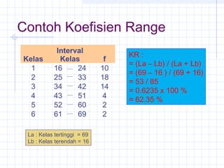 Contoh Koefisien Range
            Interval
                                  KR :
Kelas        Kelas            f
                                  = (La – Lb) / (La + Lb)
  1        16     24         10
                                  = (69 – 16 ) / (69 + 16)
  2        25     33         18
                                  = 53 / 85
  3        34     42         14
                                  = 0.6235 x 100 %
  4        43     51         4
                                  = 62.35 %
  5        52     60         2
  6        61     69         2

 La : Kelas tertinggi = 69
 Lb : Kelas terendah = 16
 