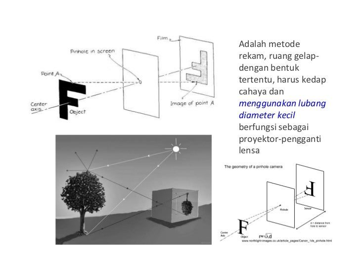 History Pinhole Photography and PinholeBDG