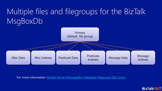 Primary
(default file group)
Misc Data Misc Indexes Predicate Data
Predicate
Indexes
Message Data
Message
Indexes
For more information: BizTalk Server MessageBox Database Filegroups SQL Script
 