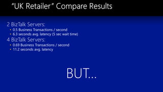 2 BizTalk Servers:
• 0.5 Business Transactions / second
• 6.3 seconds avg. latency (5 sec wait time)
4 BizTalk Servers:
• 0.69 Business Transactions / second
• 11.2 seconds avg. latency
BUT…
 