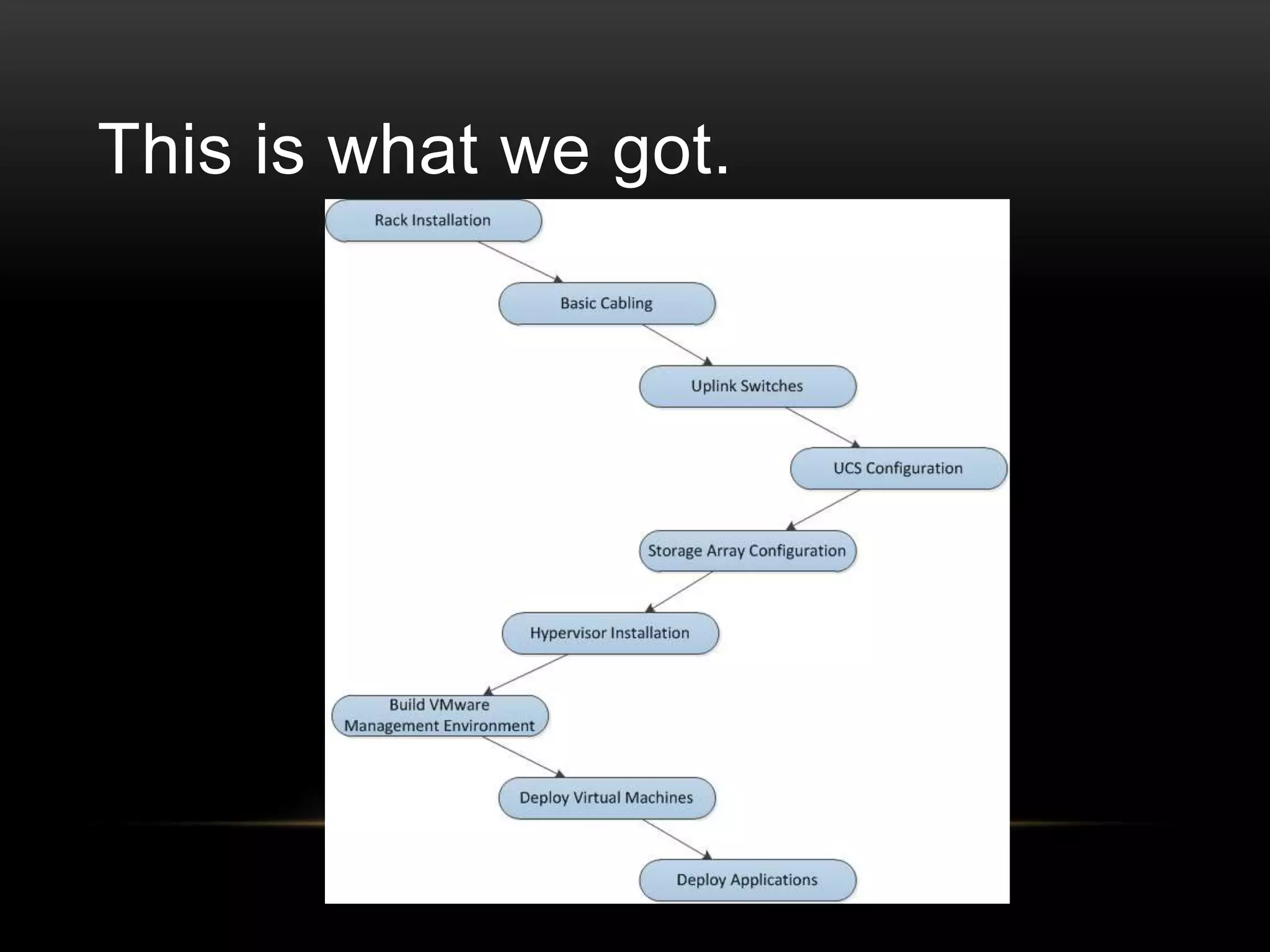 This is what we got.

 