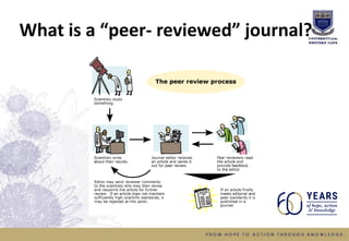 What is a “peer- reviewed” journal?
 
