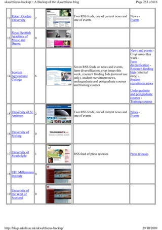 ukwebfocus-backup > A Backup of the ukwebfocus blog                                         Page 263 of 616



      Robert Gordon                            Two RSS feeds, one of current news and News -
 12                    2
      University                               one of events                          Events


    Royal Scottish
    Academy of
 13                    0
    Music and
    Drama

                                                                                         News and events -
                                                                                         Crop issues this
                                                                                         week -
                                                                                         Farm
                                                                                         diversification -
                                               Seven RSS feeds on news and events,
                                                                                         Research funding
                                               farm diversification, crop issues this
    Scottish                                                                             bids (internal
                                               week, research funding bids (internal use
 14 Agricultural       6                                                                 only) -
                                               only), student recruitment news,
    College                                                                              Student
                                               undergraduate and postgraduate courses
                                                                                         recruitment news
                                               and training courses
                                                                                         -
                                                                                         Undergraduate
                                                                                         and postgraduate
                                                                                         courses -
                                                                                         Training courses


      University of St.                        Two RSS feeds, one of current news and News -
 15                     2
      Andrews                                  one of events                          Events




      University of
 16                    0
      Stirling




      University of
 17                    1                       RSS feed of press releases               Press releases
      Strathclyde




      UHI Millennium
 18                  0
      Institute



    University of
 19 the West of        0
    Scotland




http://blogs.ukoln.ac.uk/ukwebfocus-backup/                                                      29/10/2009
 