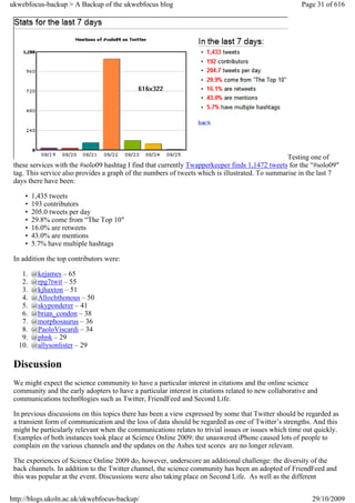 ukwebfocus-backup > A Backup of the ukwebfocus blog                                                    Page 31 of 616




                                                                                                 Testing one of
 these services with the #solo09 hashtag I find that currently Twapperkeeper finds 1,1472 tweets for the “#solo09″
 tag. This service also provides a graph of the numbers of tweets which is illustrated. To summarise in the last 7
 days there have been:

     •   1,435 tweets
     •   193 contributors
     •   205.0 tweets per day
     •   29.8% come from “The Top 10″
     •   16.0% are retweets
     •   43.0% are mentions
     •   5.7% have multiple hashtags

 In addition the top contributors were:

   1.    @kejames – 65
   2.    @rpg7twit – 55
   3.    @kjhaxton – 51
   4.    @Allochthonous – 50
   5.    @skyponderer – 41
   6.    @brian_condon – 38
   7.    @morphosaurus – 36
   8.    @PaoloViscardi – 34
   9.    @phnk – 29
  10.    @allysonlister – 29

 Discussion
 We might expect the science community to have a particular interest in citations and the online science
 community and the early adopters to have a particular interest in citations related to new collaborative and
 communications techn0logies such as Twitter, FriendFeed and Second Life.

 In previous discussions on this topics there has been a view expressed by some that Twitter should be regarded as
 a transient form of communication and the loss of data should be regarded as one of Twitter’s strengths. And this
 might be particularly relevant when the communications relates to trivial issues or issues which time out quickly.
 Examples of both instances took place at Science Online 2009: the unaswered iPhone caused lots of people to
 complain on the various channels and the updates on the Ashes test scores are no longer relevant.

 The experiences of Science Online 2009 do, however, underscore an additional challenge: the diversity of the
 back channels. In addition to the Twitter channel, the science community has been an adopted of FriendFeed and
 this was popular at the event. Discussions were also taking place on Second Life. As well as the different


http://blogs.ukoln.ac.uk/ukwebfocus-backup/                                                                29/10/2009
 
