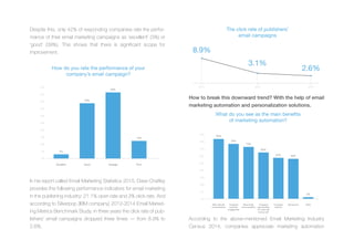Despite this, only 42% of responding companies rate the perfor-
mance of their email marketing campaigns as ‘excellent’ (3%) or
‘good’ (39%). This shows that there is significant scope for
improvement.
In his report called Email Marketing Statistics 2015, Dave Chaffey
provides the following performance indicators for email marketing
in the publishing industry: 21.1% open rate and 3% click rate. And
according to Silverpop (IBM company) 2012-2014 Email Market-
ing Metrics Benchmark Study, in three years the click rate of pub-
lishers’ email campaigns dropped three times — from 8.9% to
2.6%.
How to break this downward trend? With the help of email
marketing automation and personalization solutions.
According to the above-mentioned Email Marketing Industry
Census 2014, companies appreciate marketing automation
8.9%
3.1%
2.6%
2012 2013 2014
The click rate of publishers’
email campaigns
How do you rate the performance of your
company’s email campaign?
50%
45%
40%
35%
30%
25%
20%
15%
10%
5%
0%
Excellent
3%
Good
39%
Average
46%
Poor
12%
What do you see as the main benefits
of marketing automation?
90%
80%
70%
60%
50%
40%
30%
20%
10%
0%
More relevant
communication
Increased
customer
engagement
More timely
communication
Increased
opportunities
for cross-sell
and up-sell
Increased
revenue
Saving time Other
83%
76%
73%
65%
57% 56%
2%
 