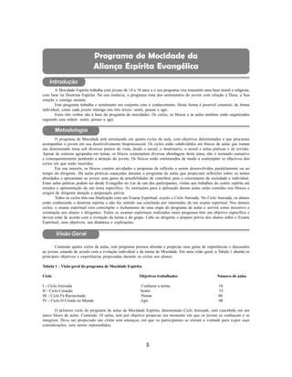 5
Aliança Espírita Evangélica
A Mocidade Espírita trabalha com jovens de 14 a 18 anos e o seu programa visa transmitir uma base moral e religiosa,
com base na Doutrina Espírita. Na sua essência, o programa trata dos sentimentos do jovem com relação a Deus, a Sua
criação e consigo mesmo.
Este programa trabalha o sentimento em conjunto com o conhecimento. Desta forma é possível construir, de forma
individual, como cada jovem interage nos três níveis: sentir, pensar e agir.
Estes três verbos são à base do programa de mocidades. Os ciclos, os blocos e as aulas também estão organizados
seguindo esta ordem: sentir, pensar e agir.
O programa de Mocidade está estruturado em quatro ciclos de aula, com objetivos determinados e que procuram
acompanhar o jovem em seu desenvolvimento biopsicosocial. Os ciclos estão subdivididos em blocos de aulas que tratam
um determinado tema sob diversos pontos de vista, desde o social, o doutrinário, o moral e aulas práticas e de revisão.
Apesar de estarem agrupadas em temas, os blocos contemplam diversas abordagens deste tema, não o tornando cansativo
e consequentemente perdendo a atenção do jovem. Os blocos estão estruturados de modo a contemplar os objetivos dos
ciclos em que estão inseridos.
Em sua maioria, os blocos contem atividades e propostas de reflexão a serem desenvolvidos paralelamente ou no
tempo do dirigente. Há aulas práticas espaçadas durante o programa de aulas que propiciam reflexões sobre os temas
abordados e apresentam ao jovem uma gama de possibilidades de contribuir para o crescimento da sociedade e individual.
Estas aulas práticas podem ser desde Evangelho no Lar de um dos participantes, visitas aos trabalhos do centro espírita até
estudos e apresentação de um tema específico. As instruções para a aplicação destas aulas estão contidas nos blocos e
exigirá do dirigente atenção e preparação prévia.
Todos os ciclos têm sua finalização com um Exame Espiritual, exceto o Ciclo Amizade. No Ciclo Amizade, os alunos
estão conhecendo a doutrina espírita e não faz sentido sua conclusão por intermédio de um exame espiritual. Nos demais
ciclos, o exame espiritual vem contemplar o fechamento de uma etapa do programa de aulas e servirá como incentivo e
orientação aos alunos e dirigentes. Todos os exames espirituais realizados neste programa têm um objetivo específico e
devem estar de acordo com a evolução da turma e do grupo. Cabe ao dirigente o preparo prévio dos alunos sobre o Exame
Espiritual, seus objetivos, sua dinâmica e explicações.
Contendo quatro ciclos de aulas, este programa procura abordar e propiciar uma gama de experiências e discussões
ao jovem, estando de acordo com a evolução individual e da turma de Mocidade. Em uma visão geral, a Tabela 1 aborda os
principais objetivos e experiências propiciadas durante os ciclos aos alunos.
Tabela 1 – Visão geral do programa de Mocidade Espírita.
Ciclo Objetivos trabalhados Número de aulas
I – Ciclo Amizade Conhecer a turma 10
II – Ciclo Coração Sentir 53
III – Ciclo Fé Raciocinada Pensar 60
IV – Ciclo O Cristão no Mundo Agir 08
O primeiro ciclo do programa de aulas da Mocidade Espírita, denominado Ciclo Amizade, está concebido em um
único bloco de aulas. Contendo 10 aulas, tem por objetivo propiciar um momento em que os jovens se conheçam e se
integrem. Deve ser propiciado um clima sem ameaças, em que os participantes se sintam a vontade para expor suas
considerações, sem serem repreendidos.
Programa de Mocidade da
Aliança Espírita Evangélica
Metodologia
Visão Geral
Introdução
 