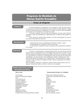 8
Aliança Espírita Evangélica
O Tempo do Dirigente é a formalização, no novo programa, de ações que muitos dirigen-
tes realizavam no tempo que tinha disponível com seus alunos no espaço dedicado a recados
e outras atividades que possam complementar os 45 minutos de aula ou outras necessidades
que enxergava como importantes ao crescimento do grupo.
Os assuntos sugeridos, dentro de cada aula do programa, vão tratar sobre reflexões,
sentimentos e idéias que complementam e implementam todo o conteúdo de aulas proposto no
programa.
Esses conjuntos de assuntos estão associados a um tema central proposto em cada um
dos blocos de aula, dentro de cada ciclo.
- Aproximação das pessoas compartilhando sentimentos, reflexões e idéias;
- Complementação aos conteúdos de estudo de cada aula;
- É uma proposta de programa contínuo que procura gerar transformações significati-
vas no grupo.
Com base no tema/sentimento a ser desenvolvido por bloco, em cada uma das aulas são
propostas frases e questionamentos que serão debatidas pelos presentes. Isso pode ser reali-
zado com aplicação de dinâmicas de grupo, por debates, exercícios de vida plena (se couber)
ou, outras formas de se desenvolver a participação de todos de modo que seja sempre algo
compartilhado e que possa promover uma sensibilização, reflexão e aplicação para a vida.
Neste mesmo período de atividade, deve-se também aplicar o desenvolvimento do caderno
de temas, recados, atividades de integração (exemplo: músicas), programação de atividades
extra-aula e outros.
Cabe ao dirigente a preparação e condução do desenvolvimento desde período da aula. Em
algumas circunstâncias, pode-se envolver os alunos na sua condução.
Bloco de Aula Sentimento/Idéia Principal a ser Trabalhado
Ciclo Amizade Não deve haver distinção dos tempos
Evolução do Pensamento Religioso Conhecendo e encontrando Deus em Mim
Jesus Amor
O Jovem pelo Jovem Aceitação
O Jovem e o Mundo Bom Senso
História do Espiritismo Dedicação à Verdade
Imortalidade do Ser Esperança
Pluralidade das Existências Escolhas
Pluralidade dos Mundos Família Universal
Mediunidade Compromisso
Religiões Em Nome do Pai
Espiritismo no Brasil Da Consolação a Redenção
Reflexões para o Futuro Um Novo Começo
O Espírita Frente as Grandes Questões do Mundo Não sou Conduzido, Conduzo
Tempo do Dirigente
Aproximação
Aplicação
Quadro dos temas serem
abordados por Bloco
O que é?
Programa de Mocidade da
Aliança Espírita Evangélica
 