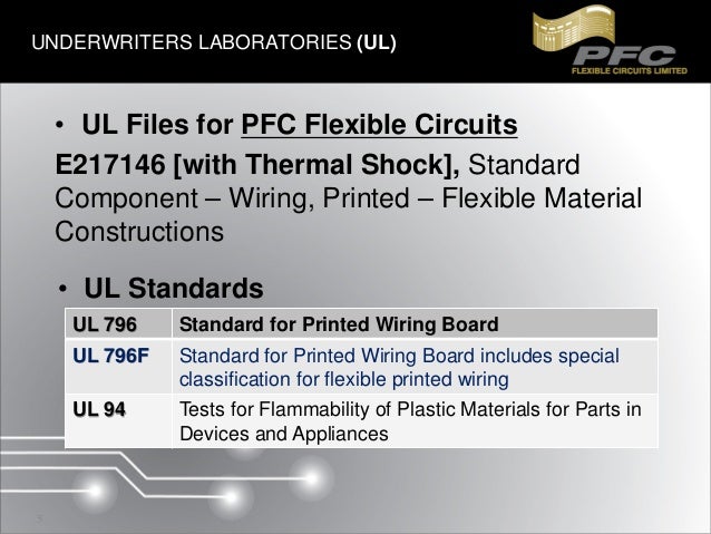 UL (Underwriters Laboratories)