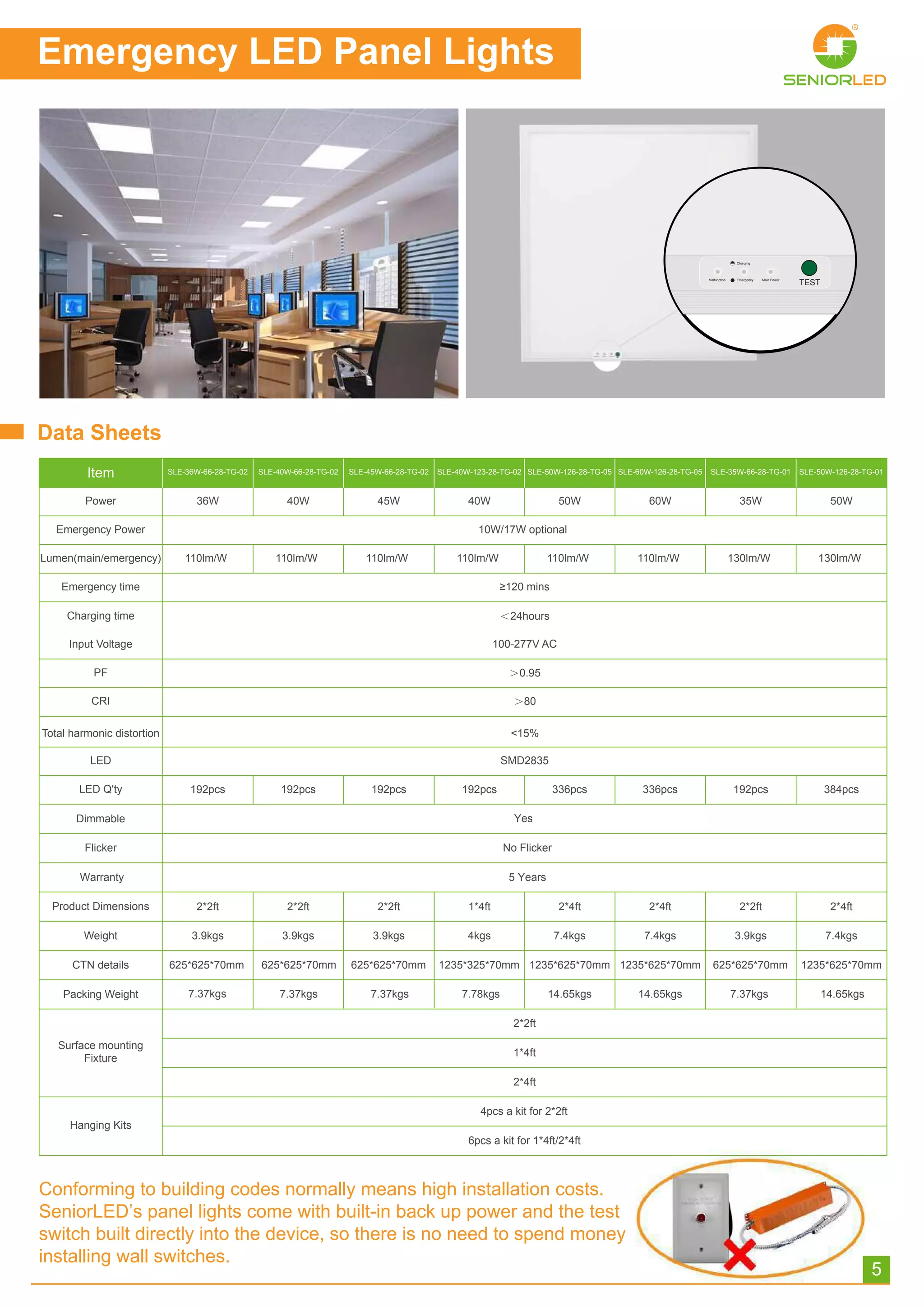 UL Indoor Lighting Catalogue from SeniorLED, China