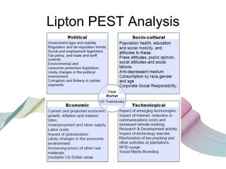 Lipton PEST Analysis
 