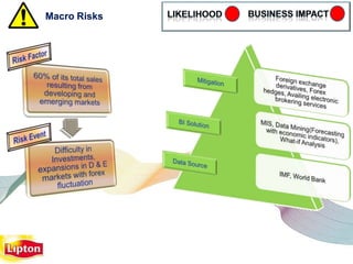 Macro Risks
 