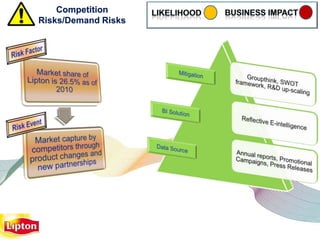 Competition
Risks/Demand Risks
 
